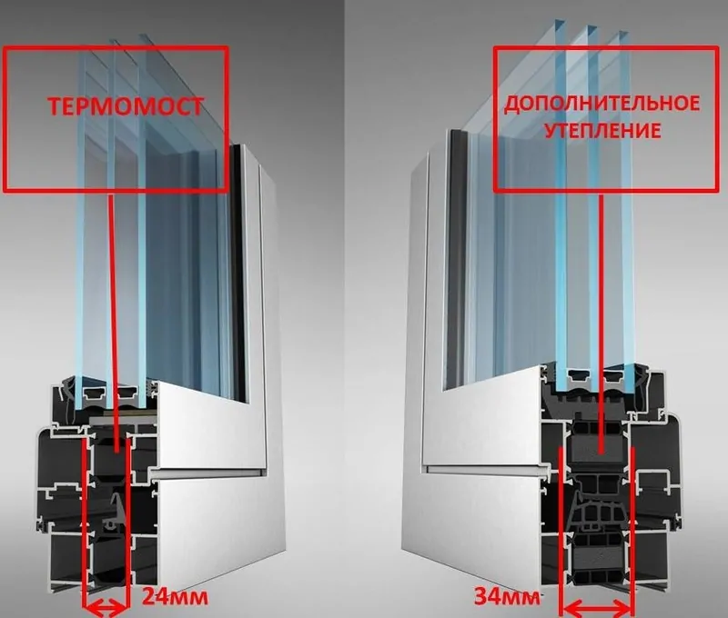 Сравниваем цены на алюминиевые окна – что выбрать?